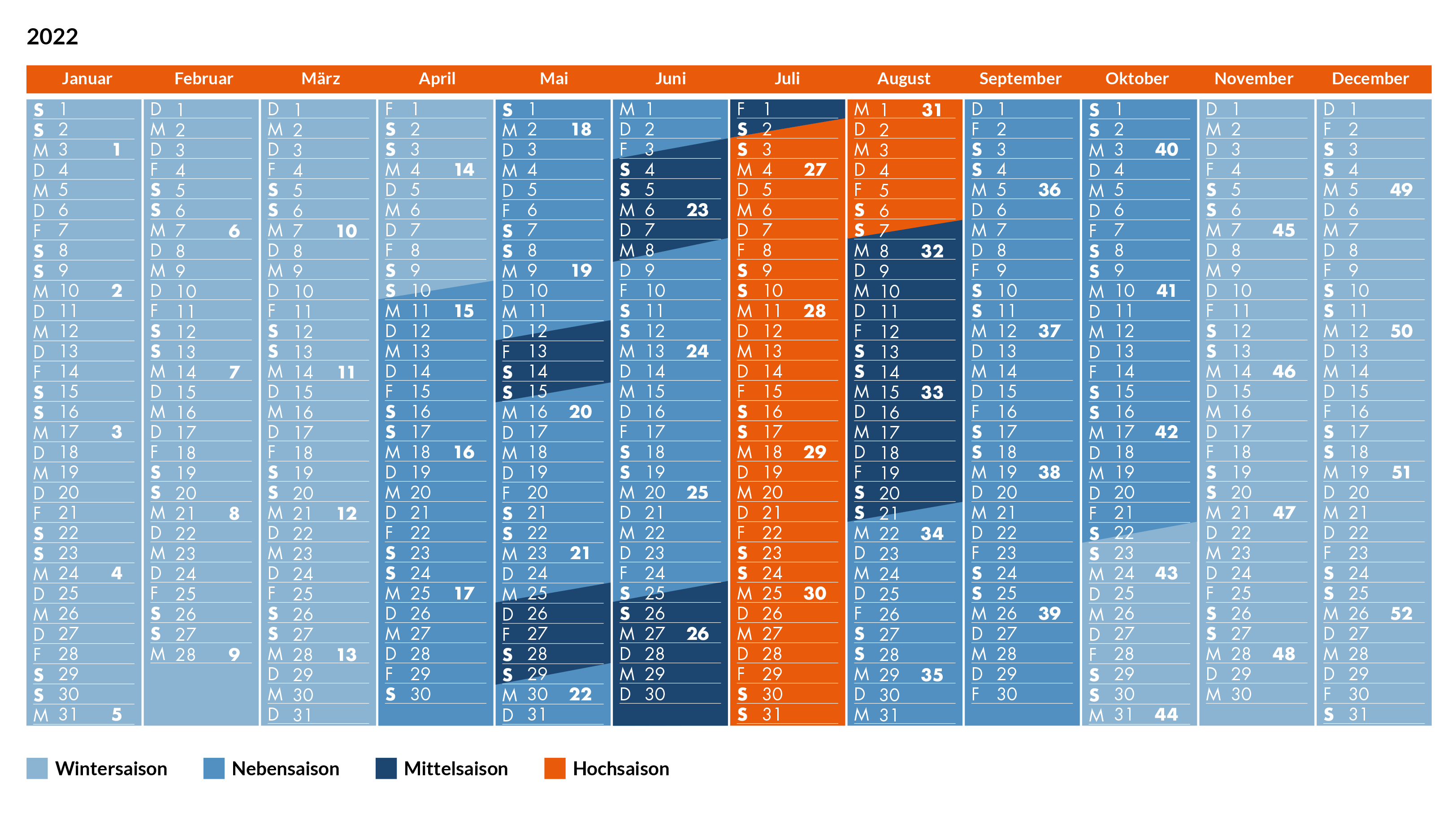 Saisonkalender für 2022