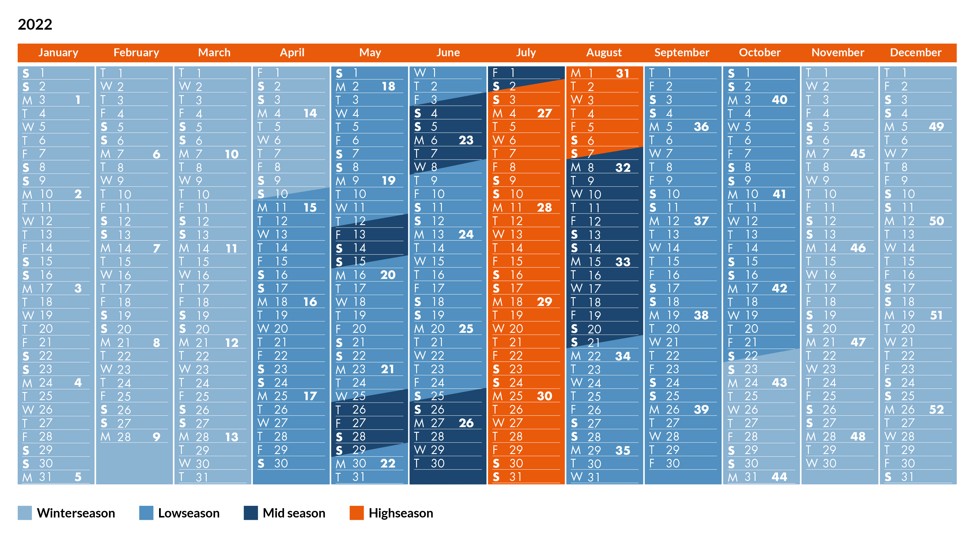 Season calendar for 2022 - Horsens City Camping