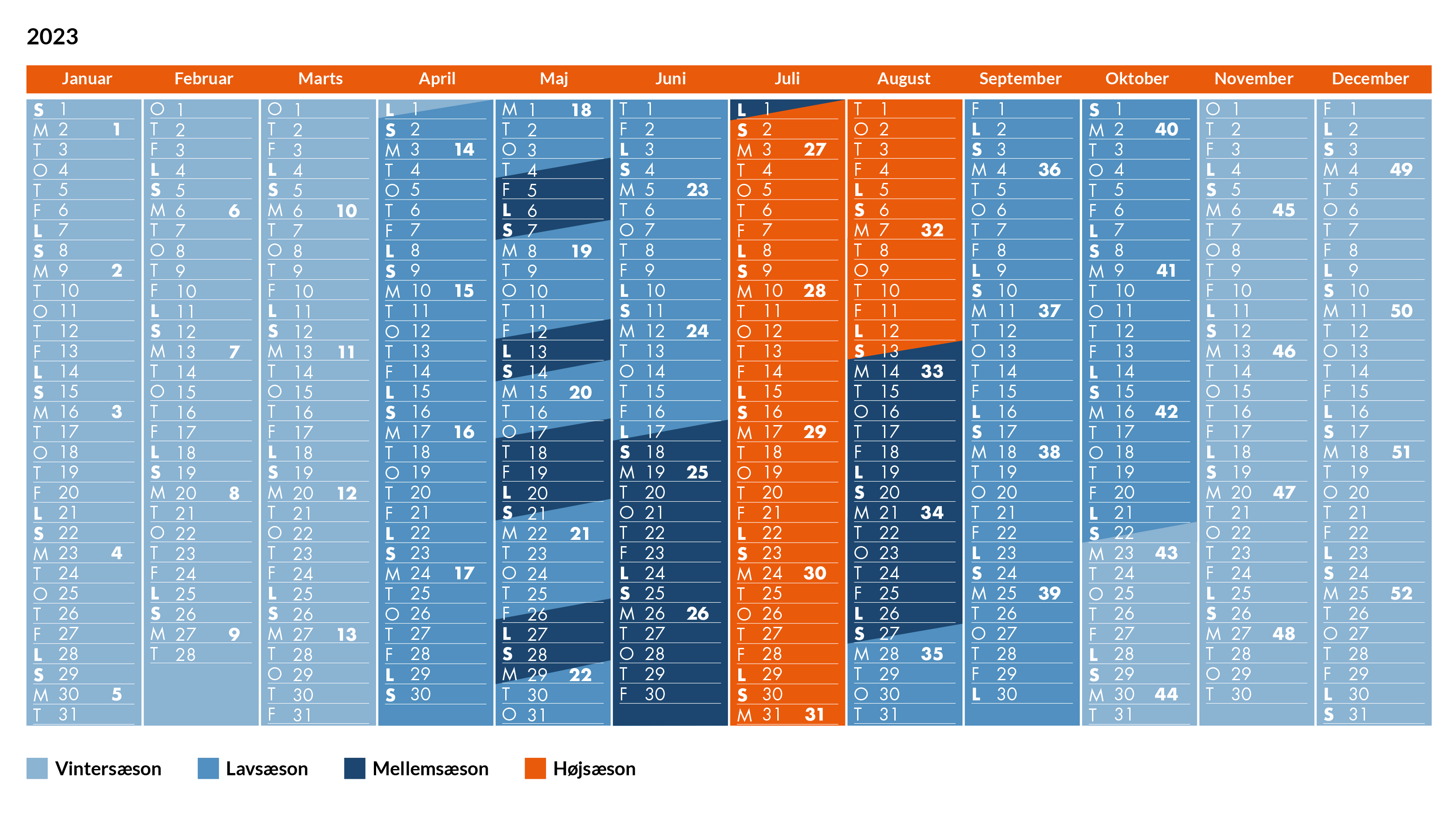 Sæsonkalender 2023