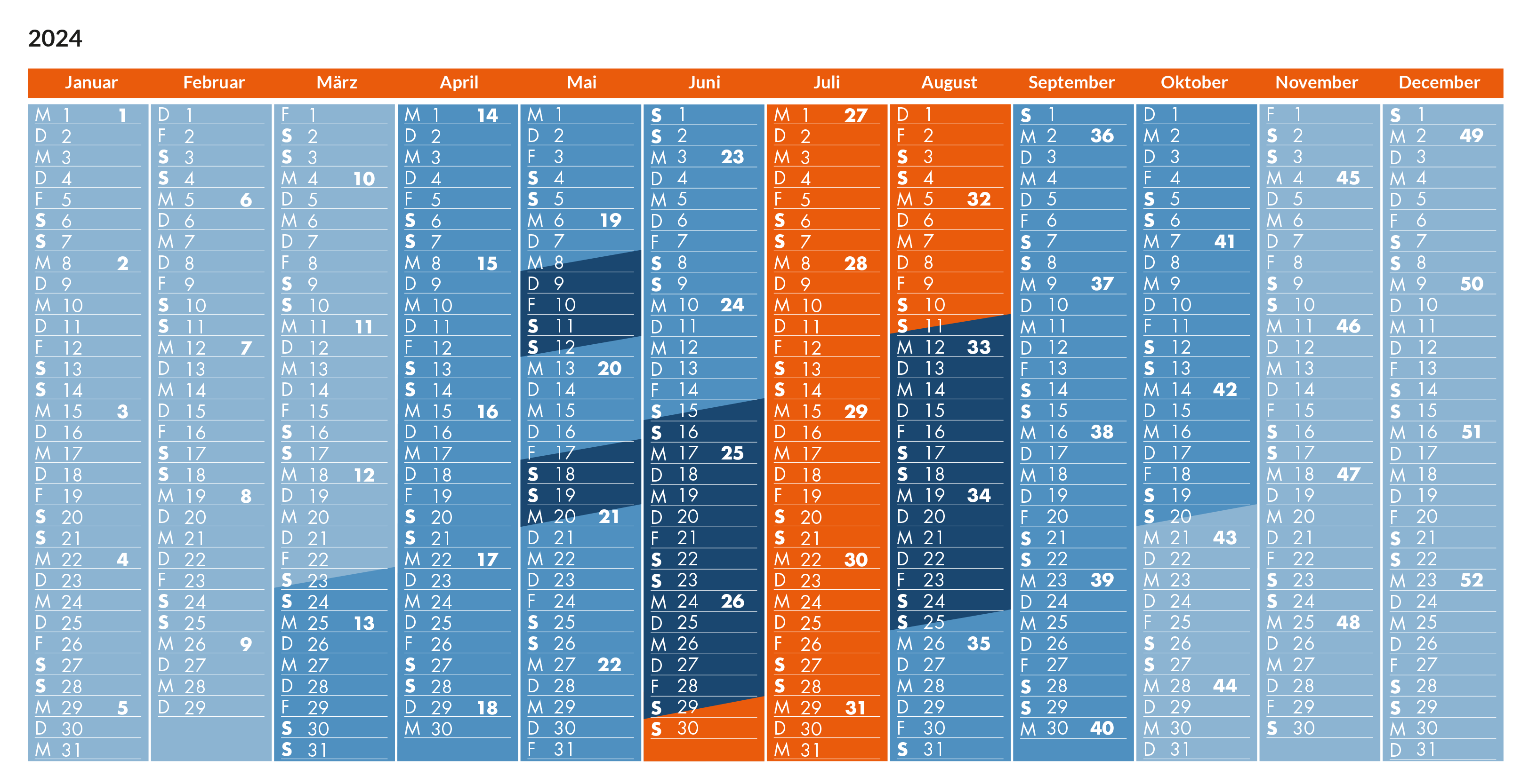 Saisonkalender für 2024