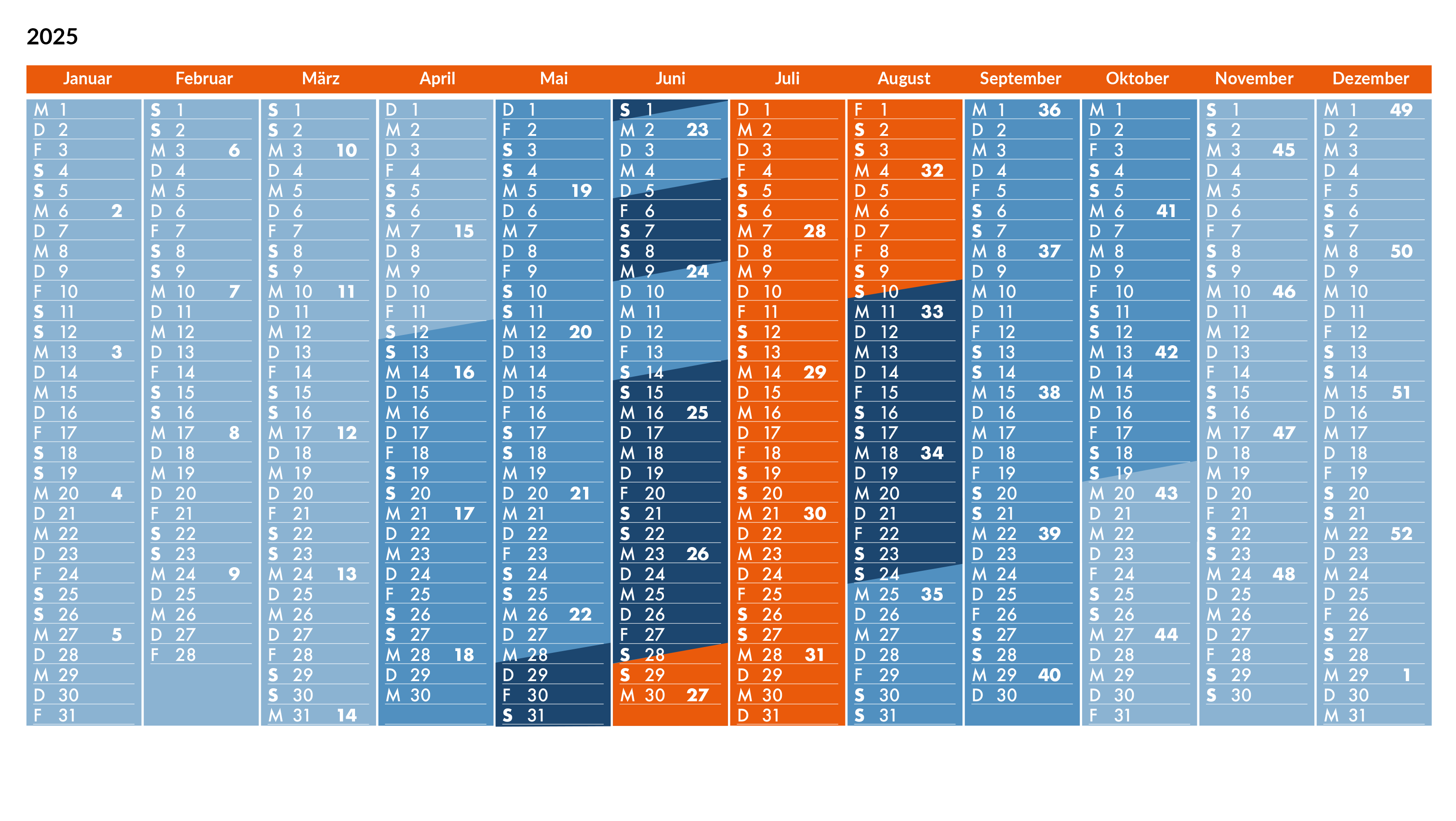 Saisonkalender für 2025
